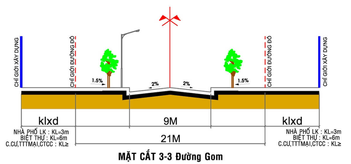 Đặc điểm của chỉ giới xây dựng