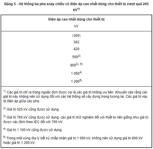 tiêu chuẩn điện áp cho phép ở việt nam