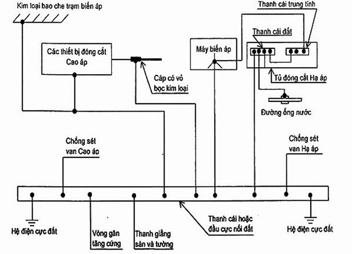 tiêu chuẩn điện áp cho phép ở việt nam