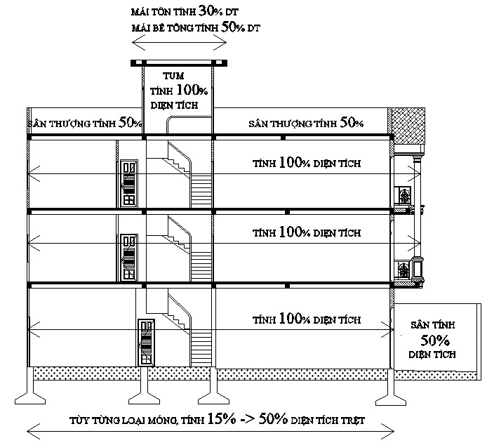 cách tính diện tích xây dựng nhà 3 tầng